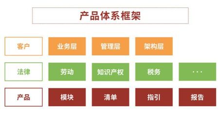 法律服务产品化 商标代理业务的关键在于“提前定义”服务内容